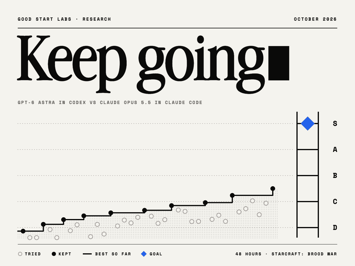 Keep Going