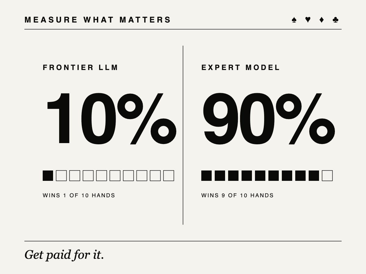 Measure What Matters. Get Paid for It.