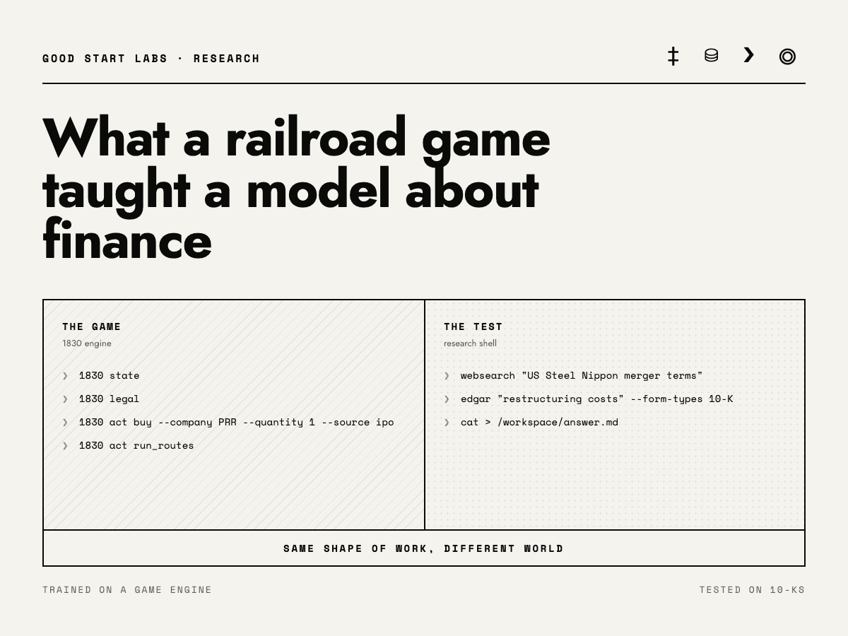 What a Railroad Game Taught a Model About Finance
