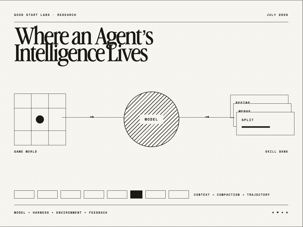 Where an Agent’s Intelligence Lives